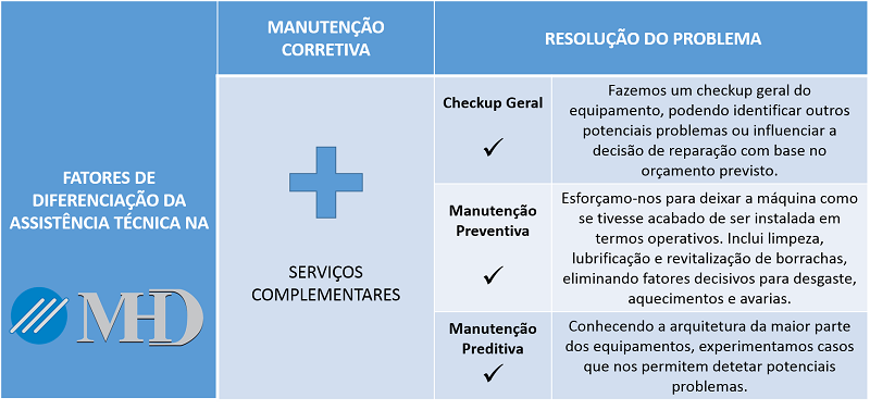 Fatores_Diferenciadores