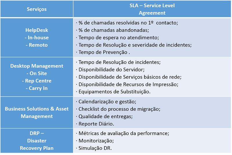 Principais_Contratos_SLM_SLA